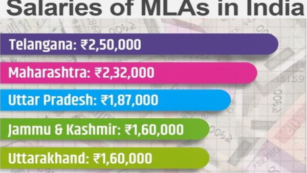 देश में सबसे अधिक वेतन इस राज्य के विधायकों को मिलता है