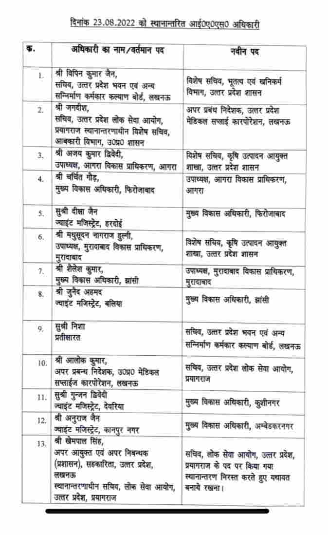 Uttar Pradesh govt transferred 13 IAS officers Uttar Pradesh govt transferred 13 IAS officers
