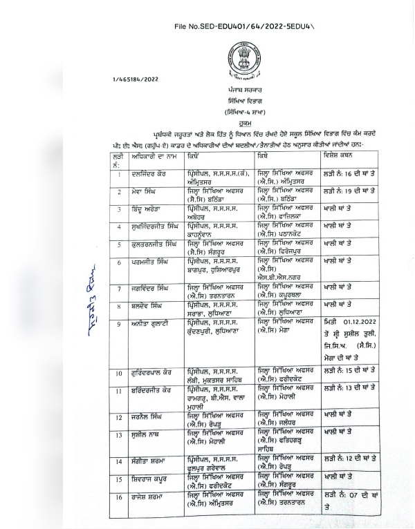 transfers of district officers and principals in the Punjab School Education Department, see list transfers of district officers and principals in the Punjab School Education Department, see list