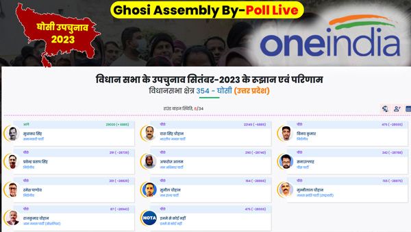UP Ghosi By Election Result 2023 Live: घोसी में आठवें राउंड तक किस प्रत्याशी को मिले कितने वोट? देखें डिटेल