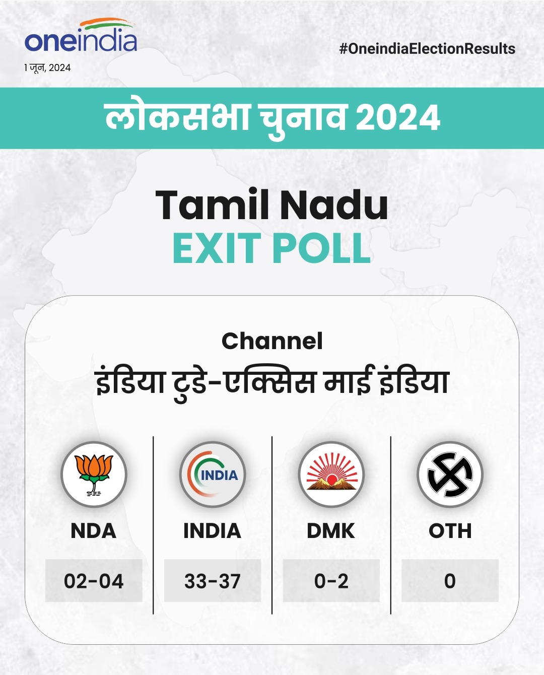 Lok Sabha Chunav Exit Poll Result: तमिलनाडु में इंडिया गठबंधन को 37-39 सीटें