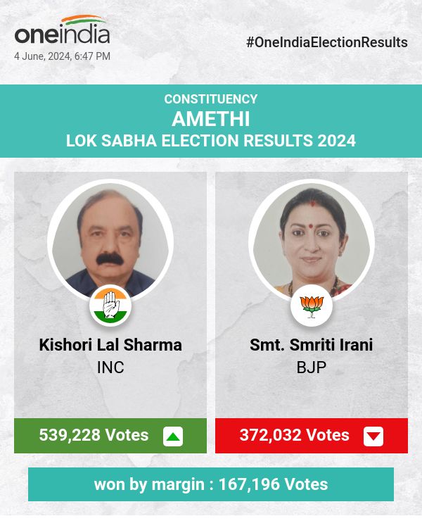 लोकसभा चुनाव में किशोरी लाल शर्मा की जीत, कांग्रेस ने मनाया जीत का जश्न