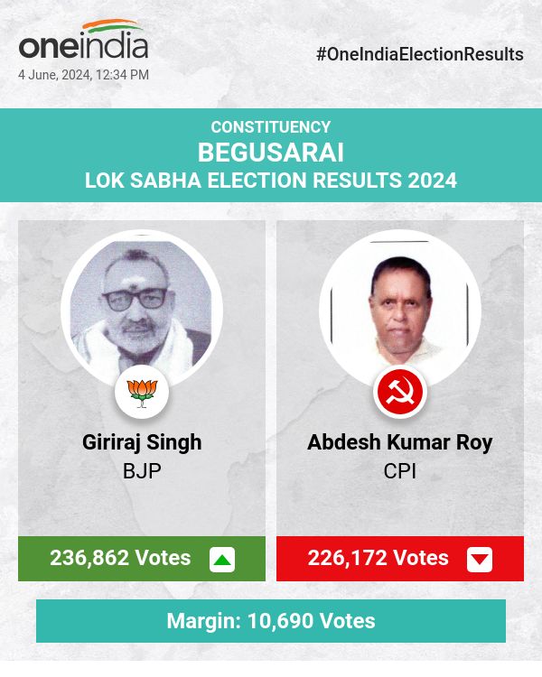 चुनाव अपडेट: गिरिराज सिंह आगे चल रहे हैं