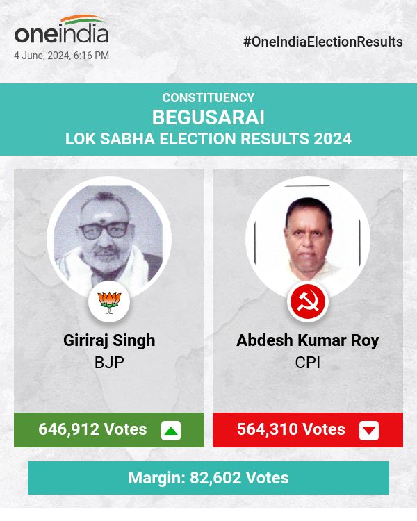 लोकसभा चुनाव की मतगणना में भाजपा के गिरिराज सिंह आगे चल रहे हैं, सीपीआई के अबदेश कुमार रॉय पीछे चल रहे हैं