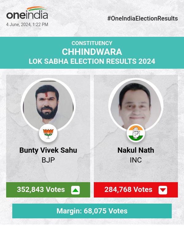 लोकसभा चुनाव की गिनती में BJP के बुंटी विवेक साहू आगे, INC के नकुल नाथ पीछे 
