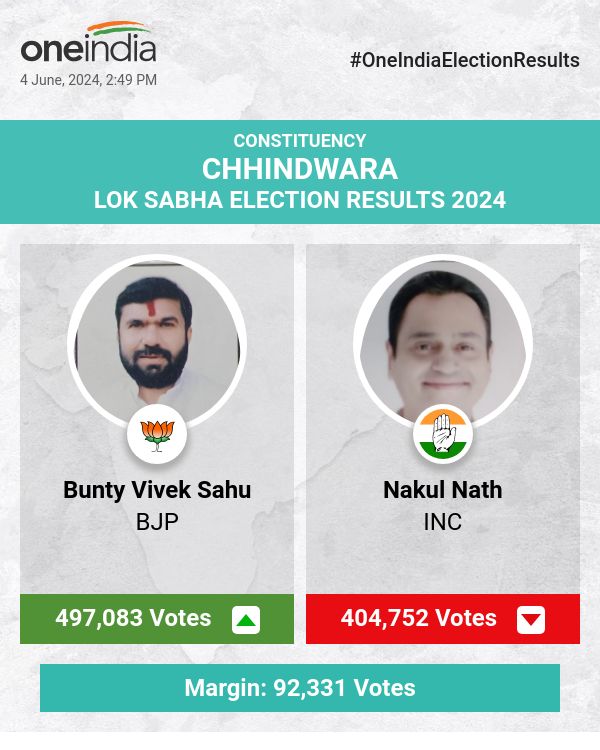 लोकसभा चुनाव की गिनती में बीजेपी के बंटी विवेक साहू ने ली बढ़त, कांग्रेस के नकुल नाथ पीछे