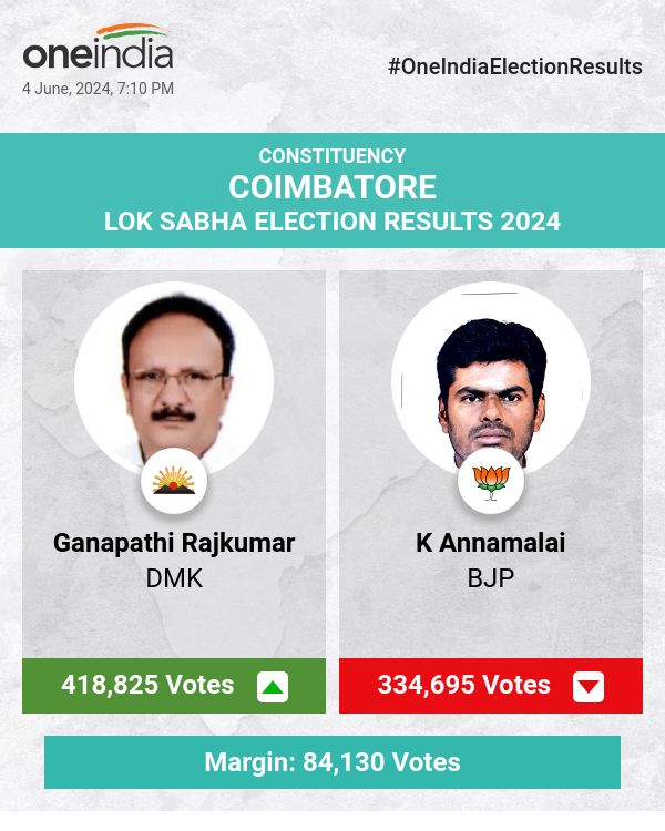 लोकसभा चुनाव की मतगणना में DMK के गणपति राजकुमार आगे, BJP और AIADMK पीछे