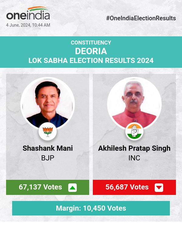 चुनाव मतगणना में मौजूदा रुझान: भाजपा आगे चल रही है