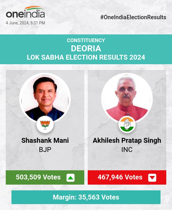 लोकसभा चुनाव की मतगणना में भाजपा के शशांक मणि आगे चल रहे हैं, कांग्रेस के अखिलेश प्रताप सिंह उनसे कुछ ही पीछे चल रहे हैं