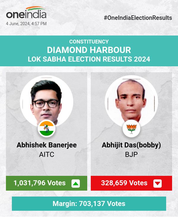 लोकसभा चुनाव की मतगणना में एआईटीसी के अभिषेक बनर्जी आगे, भाजपा और सीपीआईएम पीछे