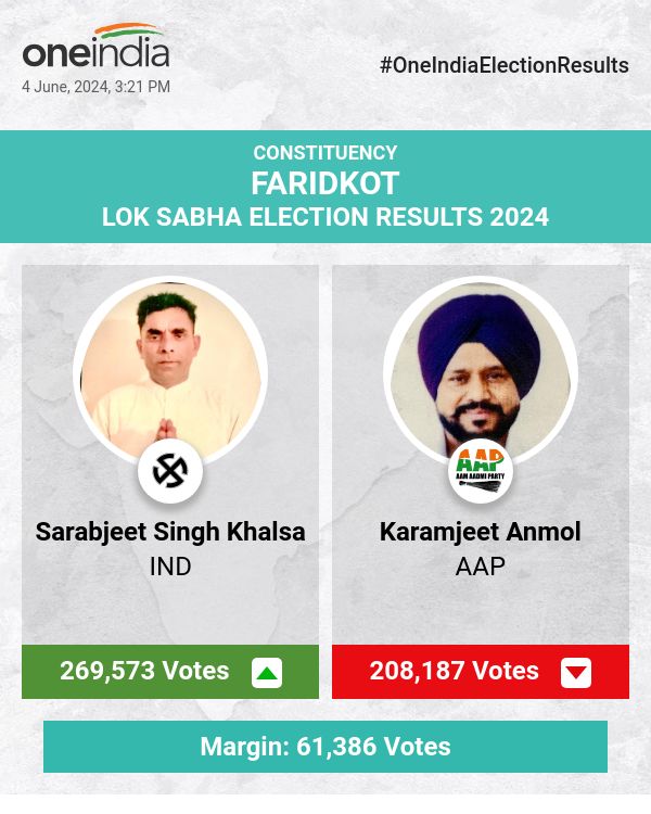 लोकसभा चुनाव की मतगणना में सरबजीत सिंह खालसा आगे, AAP और कांग्रेस पीछे