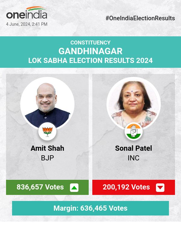 लोकसभा चुनाव मतगणना में आगे चल रहे अमित शाह, सोनल पटेल और अन्य पीछे