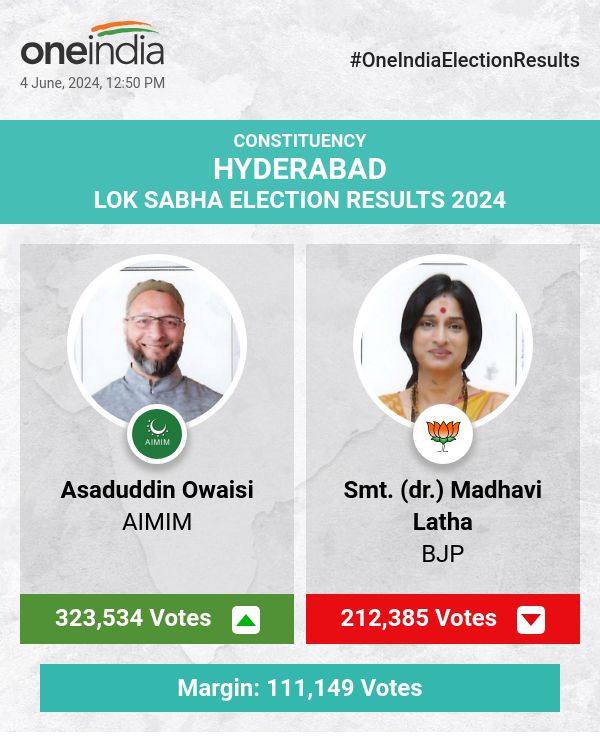 Election Counting Update: Owaisi Leads, BJP and INC Trail