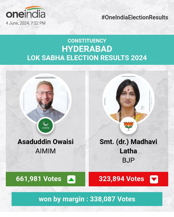Asaduddin Owaisi Triumphs in Lok Sabha Election with AIMIM, Smt. (dr.) Madhavi Latha and Rajesh Kumar Pulipati Follow