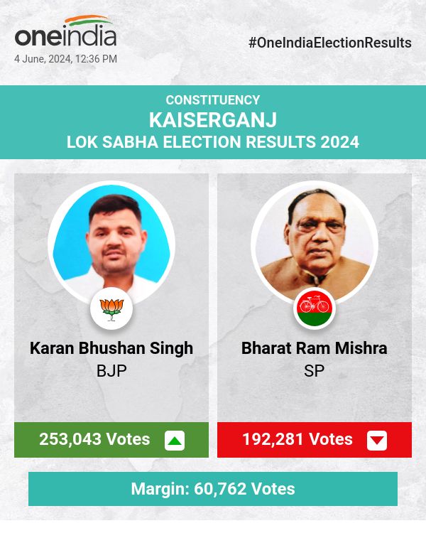 चुनाव मतगणना अपडेट: करण भूषण सिंह आगे चल रहे हैं