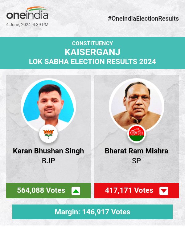 लोकसभा चुनाव की मतगणना में भाजपा के करण भूषण सिंह आगे, सपा और बसपा पीछे