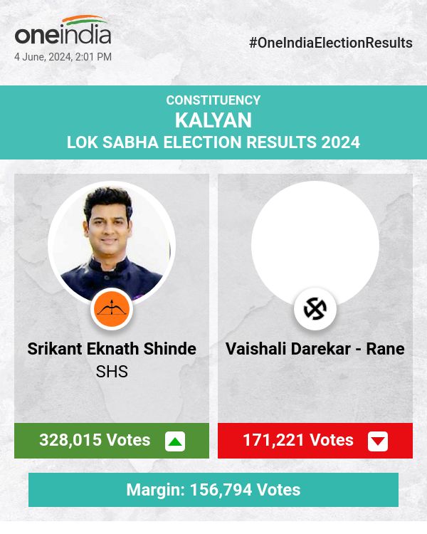लोकसभा चुनाव की मतगणना में SHS के श्रीकांत एकनाथ शिंदे बड़े अंतर से आगे, वैशाली डरेकर- राणे समेत अन्य पीछे