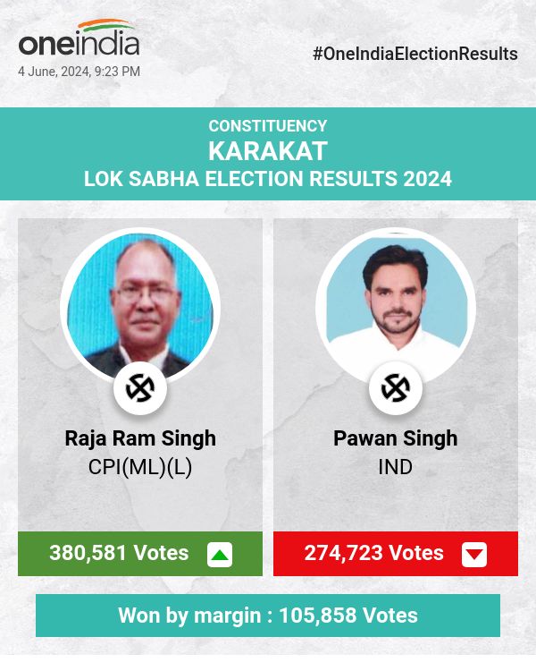 लोकसभा चुनाव में CPI(ML)(L) के राजा राम सिंह ने बड़े अंतर से जीत हासिल की, पवन सिंह और उपेंद्र कुशवाहा पीछे