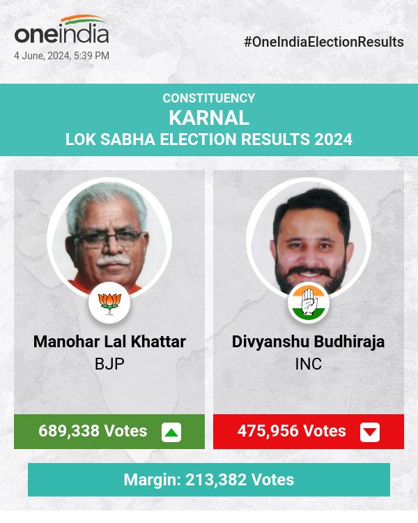 लोकसभा चुनाव की मतगणना में भाजपा के मनोहर लाल खट्टर आगे, कांग्रेस के दिव्यांशु बुद्धिराजा पीछे