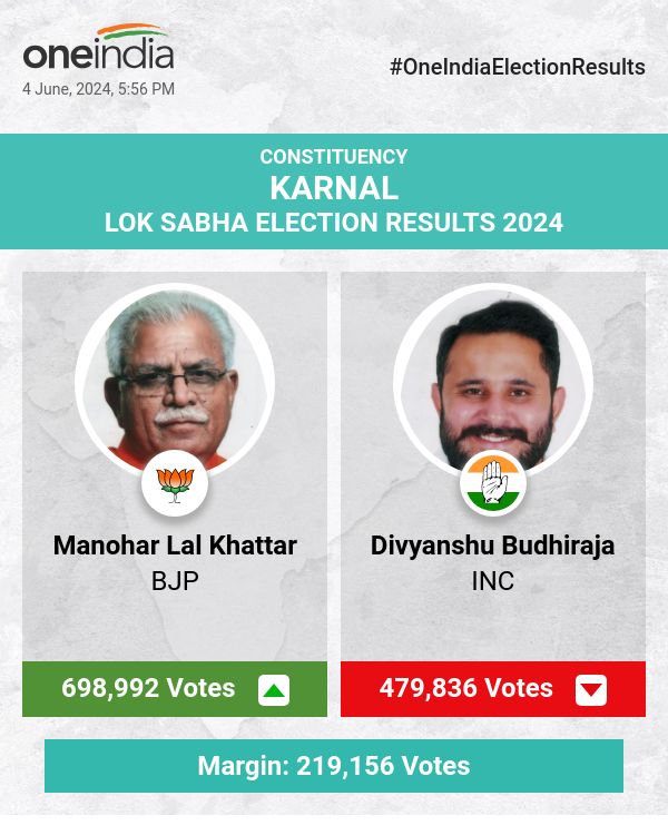 लोकसभा चुनाव की मतगणना में भाजपा के मनोहर लाल खट्टर आगे चल रहे हैं, कांग्रेस के दिव्यांशु बुद्धिराजा पीछे हैं