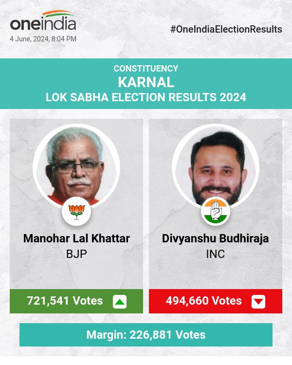 लोकसभा चुनाव की मतगणना में भाजपा के मनोहर लाल खट्टर आगे चल रहे हैं, कांग्रेस के दिव्यांशु बुद्धिराजा पीछे चल रहे हैं