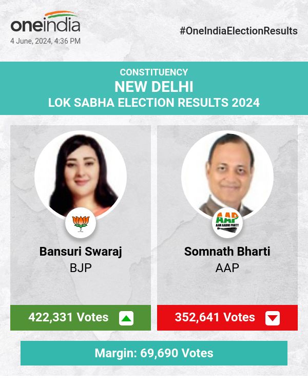 लोकसभा चुनाव की मतगणना में बांसुरी स्वराज आगे, AAP और BSP पीछे