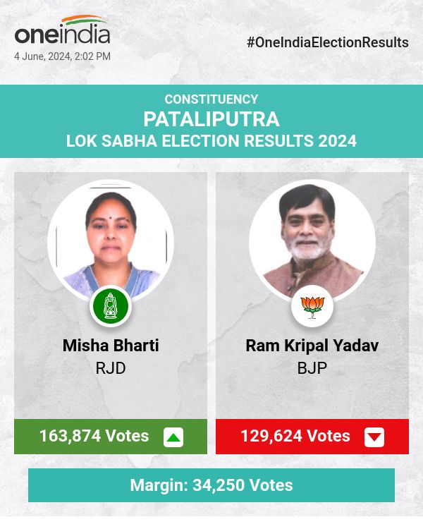 लोकसभा चुनाव की गिनती में RJD की मीशा भारती आगे, BJP के राम कृपाल यादव पीछे