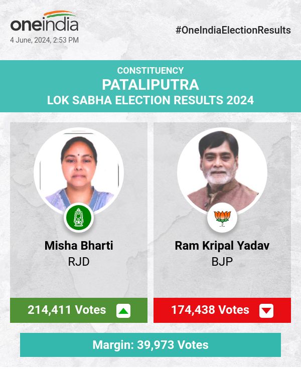 लोकसभा मतगणना में राजद की मीशा भारती आगे, भाजपा के राम किपाल यादव पीछे