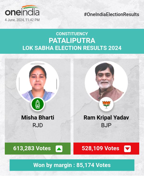 लोकसभा चुनाव में राजद की मीसा भारती विजयी, भाजपा के राम कृपाल यादव पीछे