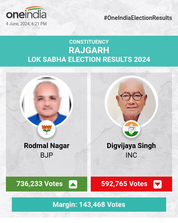 लोकसभा चुनाव की मतगणना में भाजपा के रोडमल नागर आगे, कांग्रेस के दिग्विजय सिंह पीछे