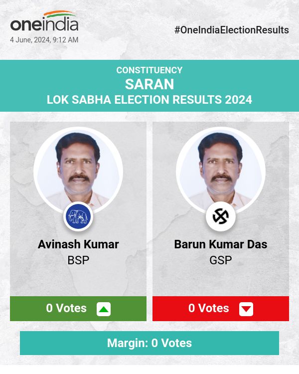 मतगणना दिवस: प्रमुख उम्मीदवार और उनके मौजूदा रुझान