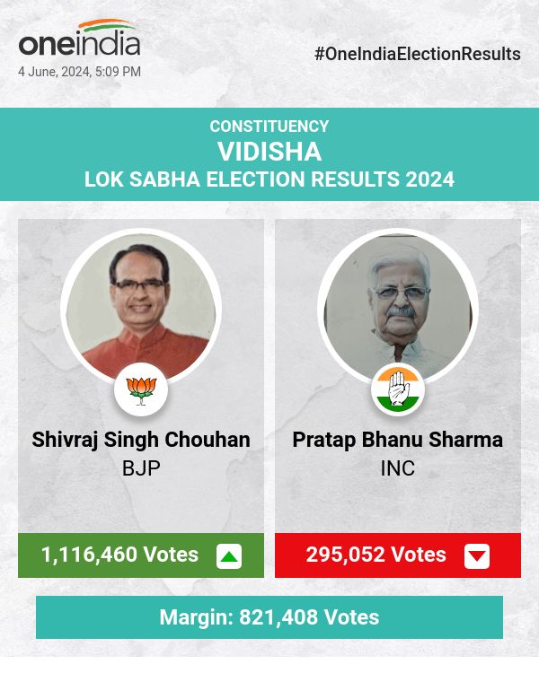लोकसभा चुनाव की मतगणना में भाजपा के शिवराज सिंह चौहान आगे, कांग्रेस के प्रताप भानु शर्मा पीछे