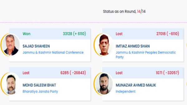 Banihal Chunav Result: सज्जाद शाहीन ने जीता चुनाव