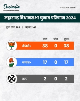 મહારાષ્ટ્ર ચૂંટણી પરિણામો અપડેટ: અજિત પવાર લીડ લે છે