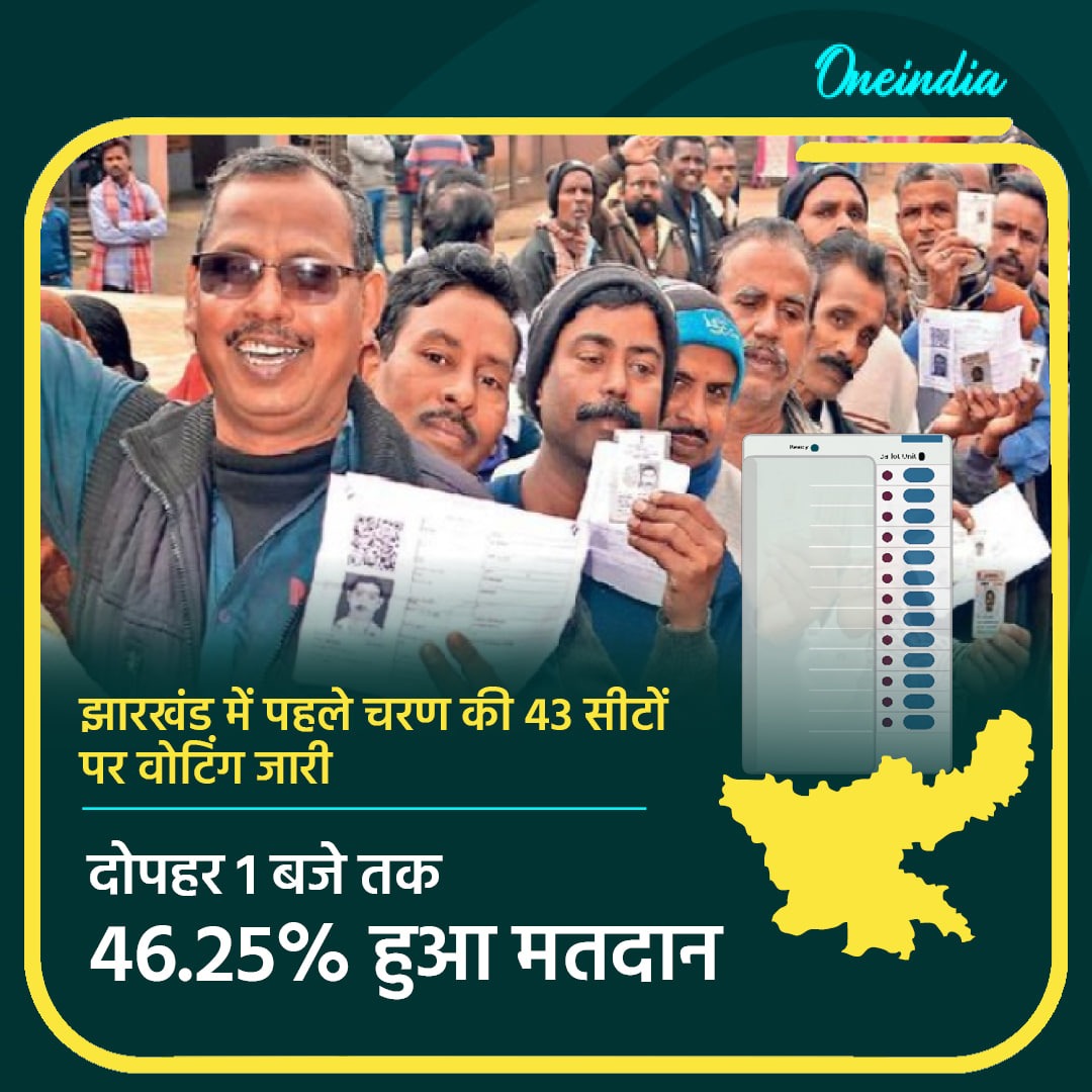 ઝારખંડ ચૂંટણી અપડેટ: બપોરે 1 વાગ્યા સુધીમાં 46.25% મતદાન નોંધાયું