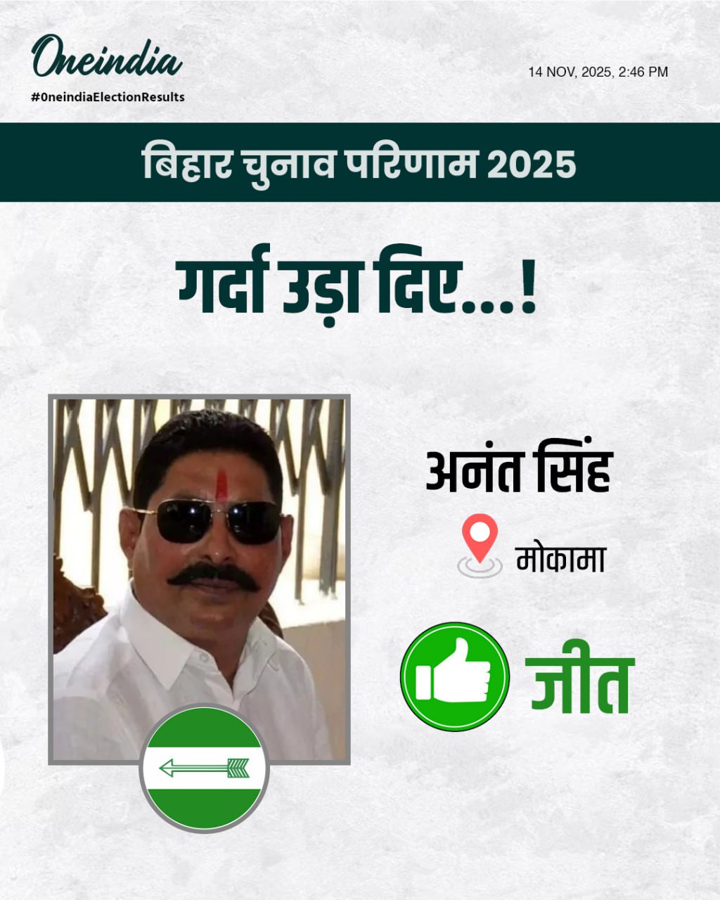 अनंत सिंह 28, 000 वोटों से जीते