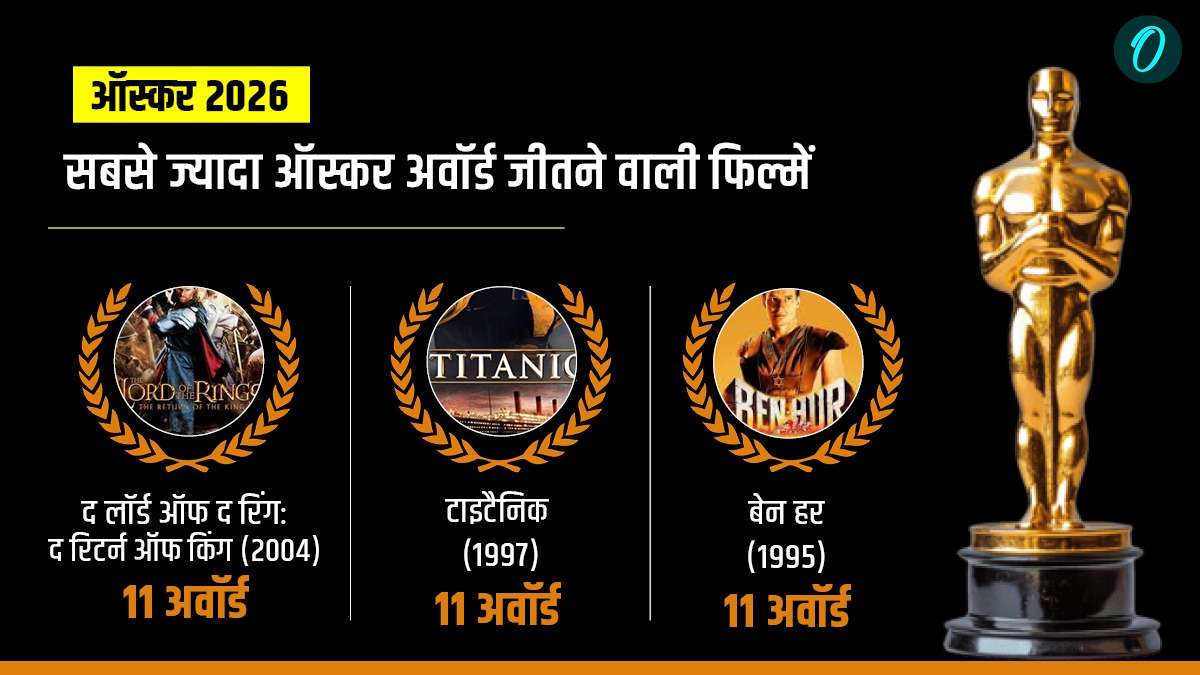 'सिनर्स' बनाएगी नया इतिहास