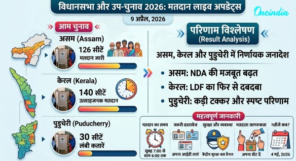 అసోం అసెంబ్లీ ఎన్నికలు 2026 LIVE: ఓటు హక్కు వినియోగించుకున్న అఖిల్ గొగోయ్