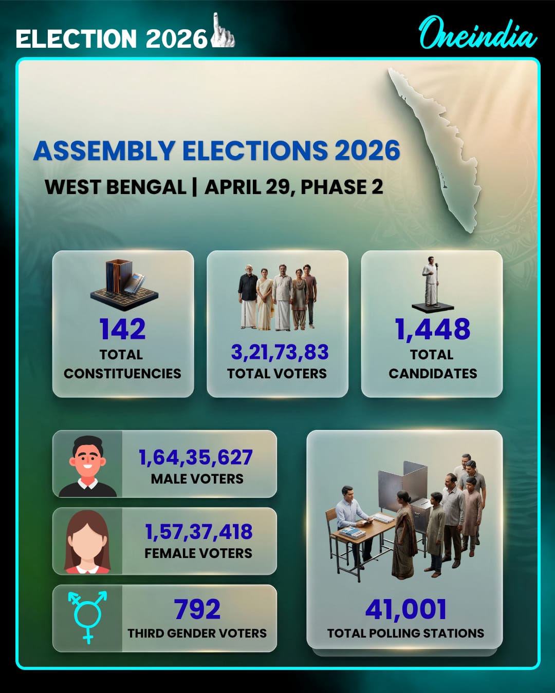 WB Election 2026 Voting LIVE:  भवानीपुर से सीएम ममता लड़ रही हैं चुनाव