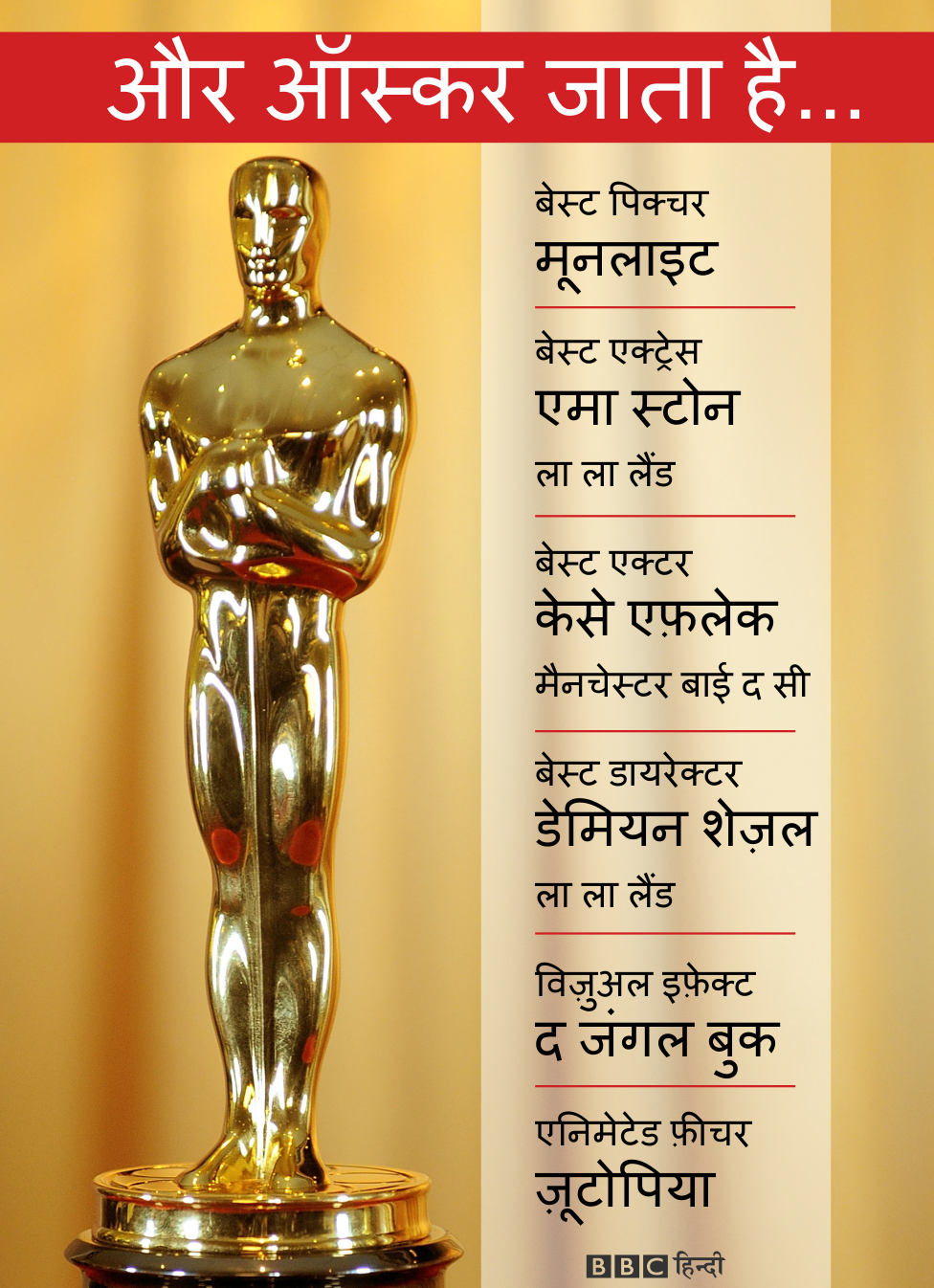 ऑस्कर ऑस्कर