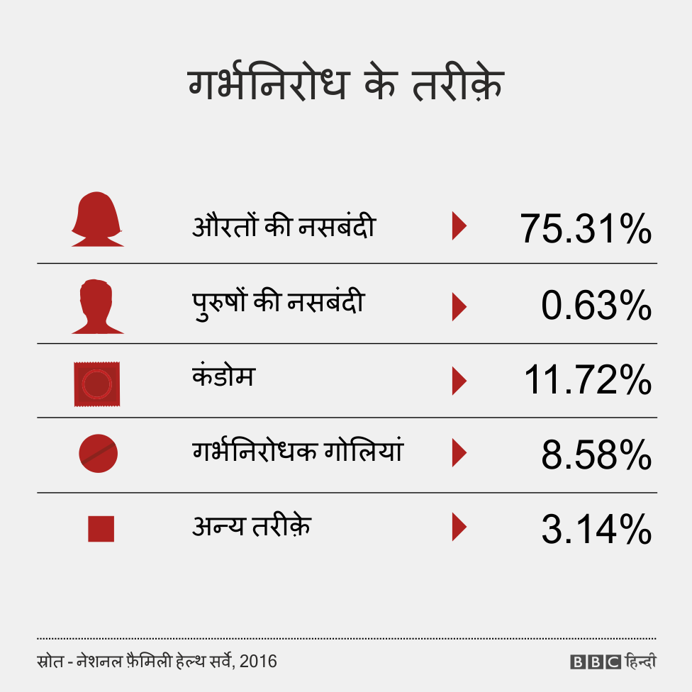 गर्भनिरोध के तरीक़े गर्भनिरोध के तरीक़े