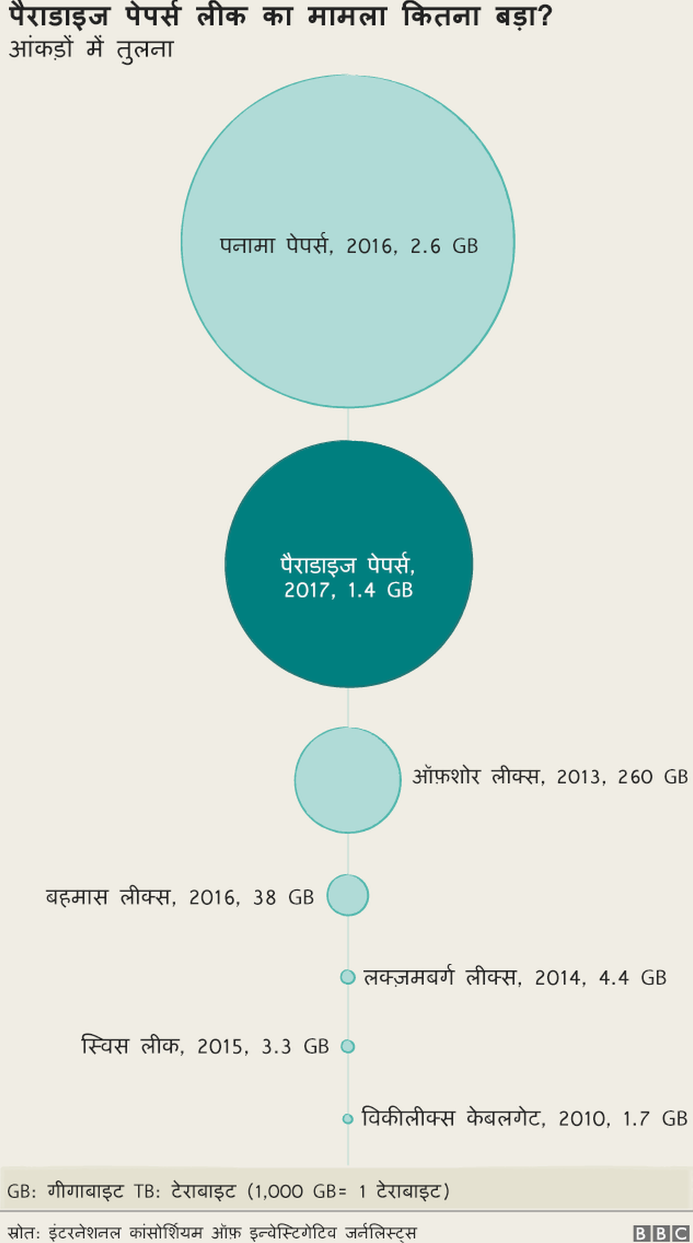 पैराडाइज पेपर्स पैराडाइज पेपर्स