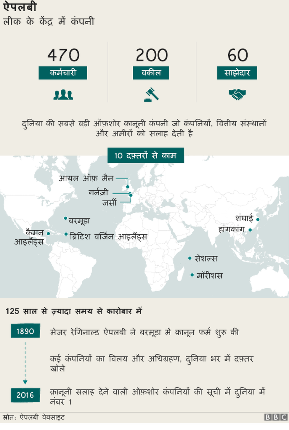 पैराडाइज़ पेपर्स पैराडाइज़ पेपर्स