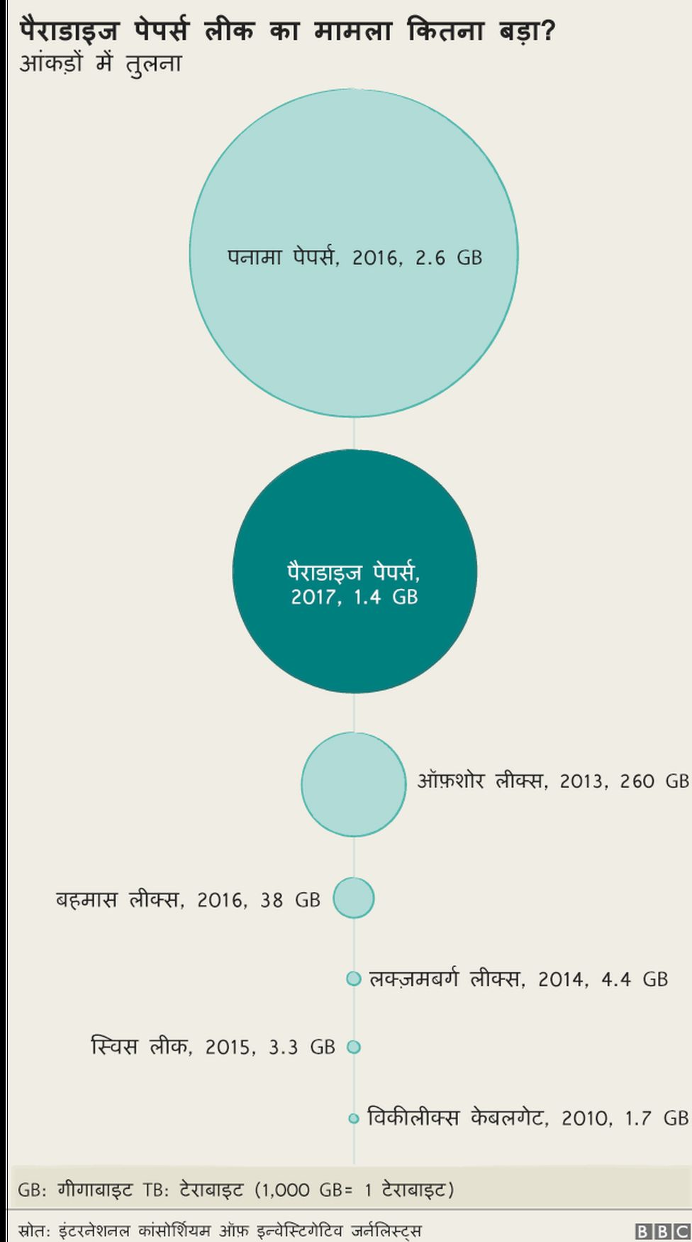 पैराडाइज़ पेपर्स पैराडाइज़ पेपर्स