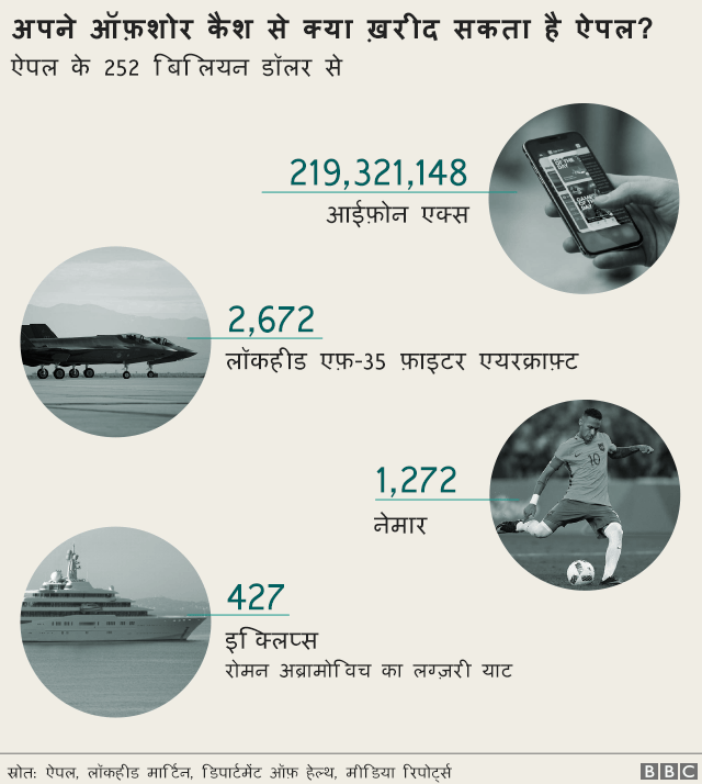 पैराडाइज़ पेपर्स पैराडाइज़ पेपर्स