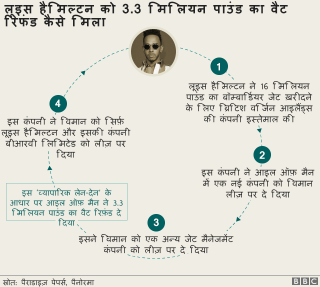 पैराडाइज़ पेपर्स पैराडाइज़ पेपर्स