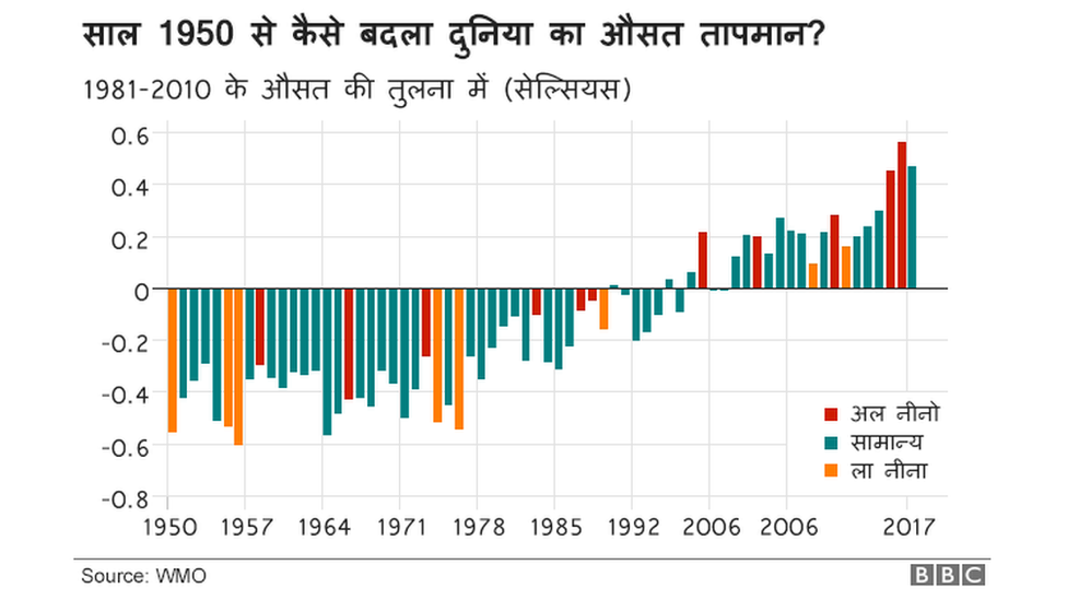 औसत तापमान औसत तापमान