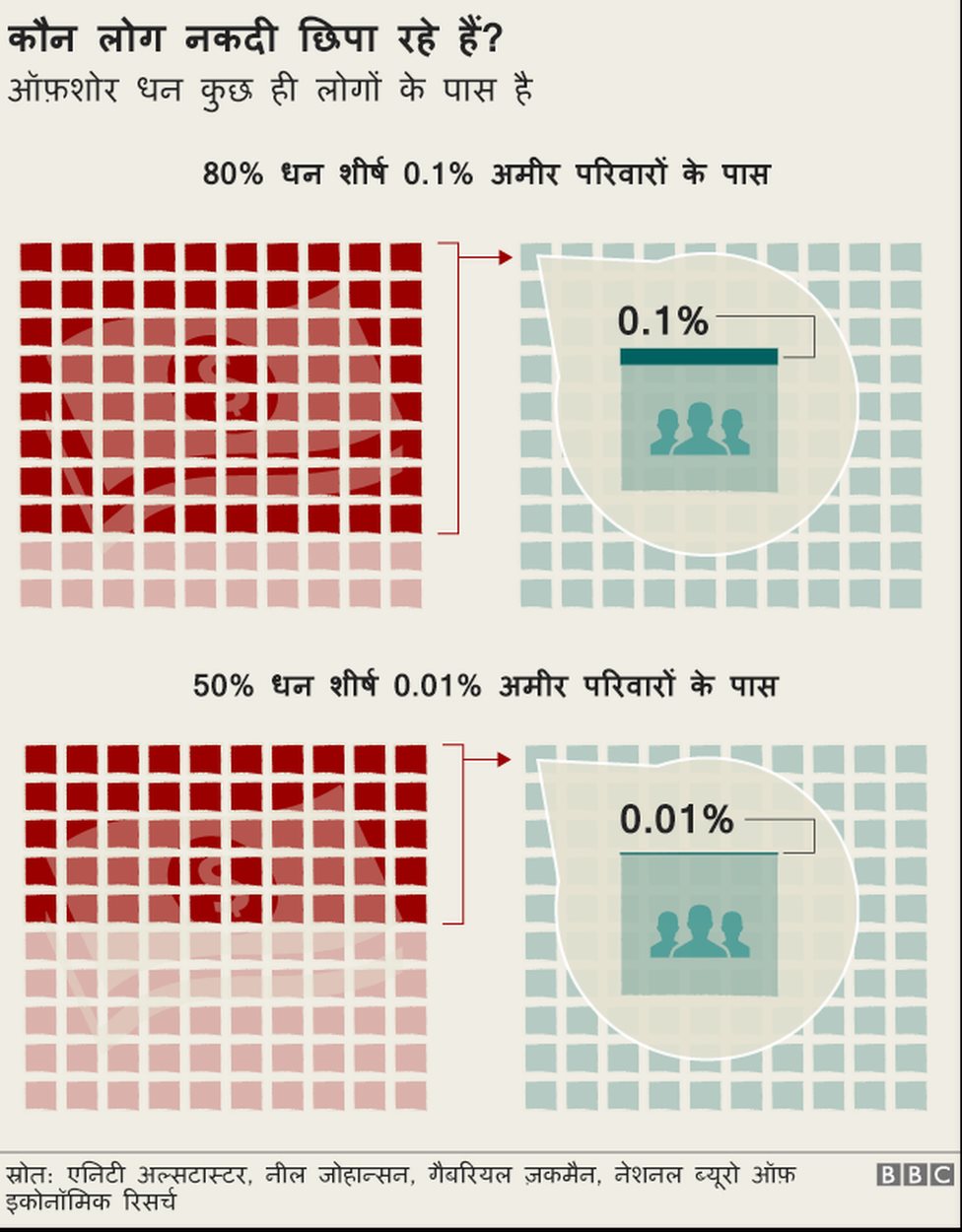 टैक्स चोरी टैक्स चोरी