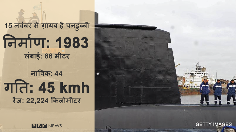 गायब हई पनडुब्बी गायब हई पनडुब्बी
