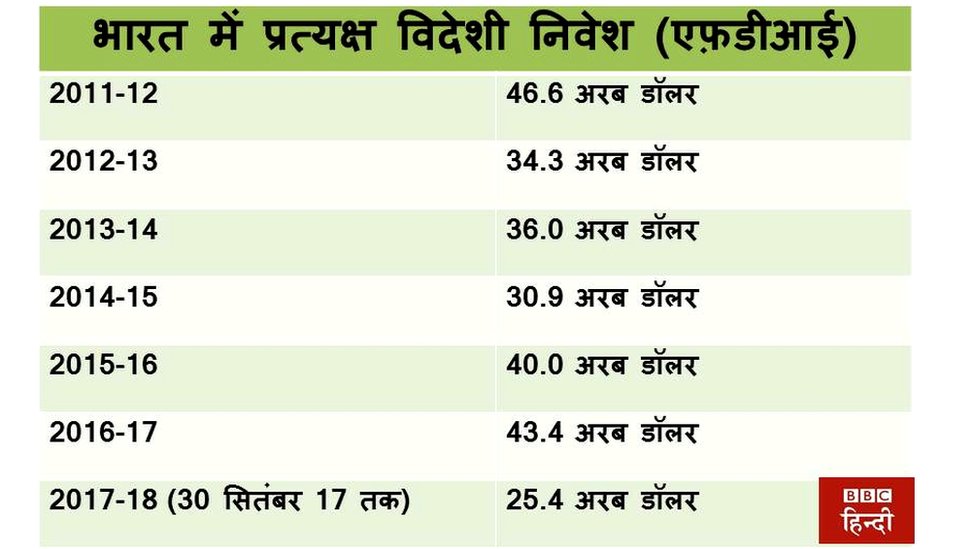 निवेश निवेश